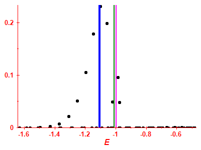 Strength function